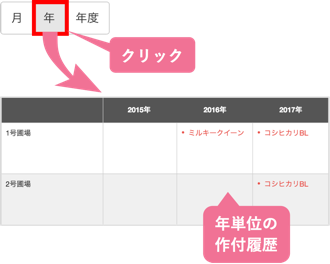 輪作_作付履歴を確認する_年単位で確認する