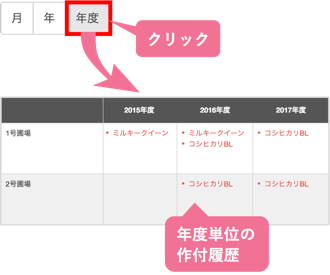 輪作_作付履歴を確認する_年度単位で確認する