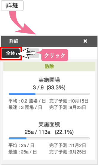 作業進捗_作業の進捗を確認する_数字で確認する