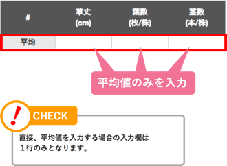 平均値を入力する場合