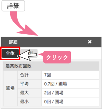 農薬散布回数_農薬散布の回数を確認する_数字で確認する