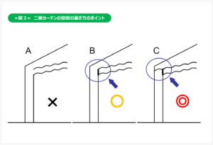 施設の省エネ_図3