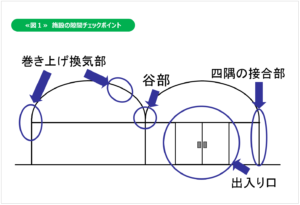 施設の省エネ_図1