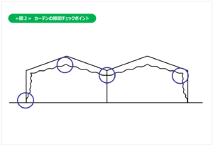 施設の省エネ_図2