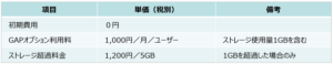 GAPオプション料金表