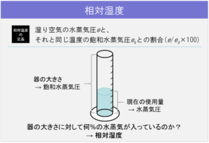 アーカイブ22_相対湿度