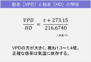 VPDとHDの関係