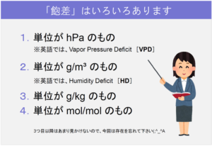 飽差の単位はいろいろある