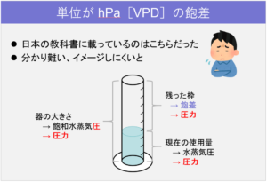 VPDの飽差