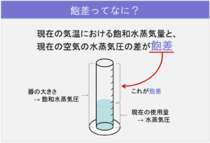 アーカイブ23_飽差ってなに？