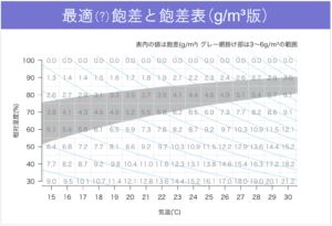 最適飽差と飽差表_gm3版