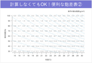 飽差表②HD版