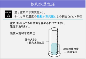 アーカイブ22_飽和水蒸気圧