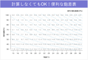 アーカイブ23_飽差表