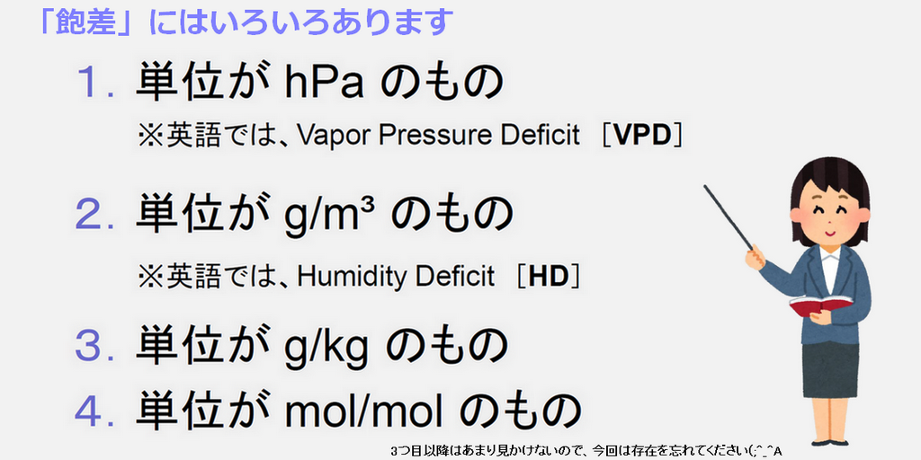 英語 湿度