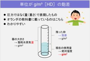 HDの飽差