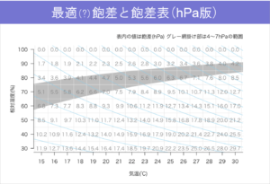 最適飽差と飽差表_hPA版