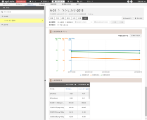 10-土壌診断結果の表示-圃場から（2年分）