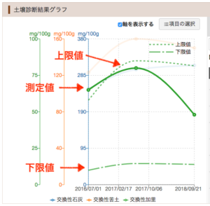 04ラインチャート詳細