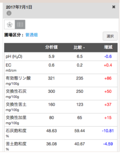 09他の記録との比較例