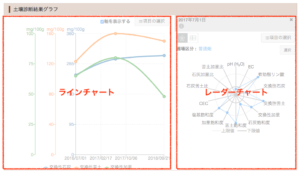 02ラインチャートとレーダーチャートの位置