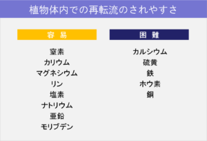 5-4再転流_再転流のされやすさ