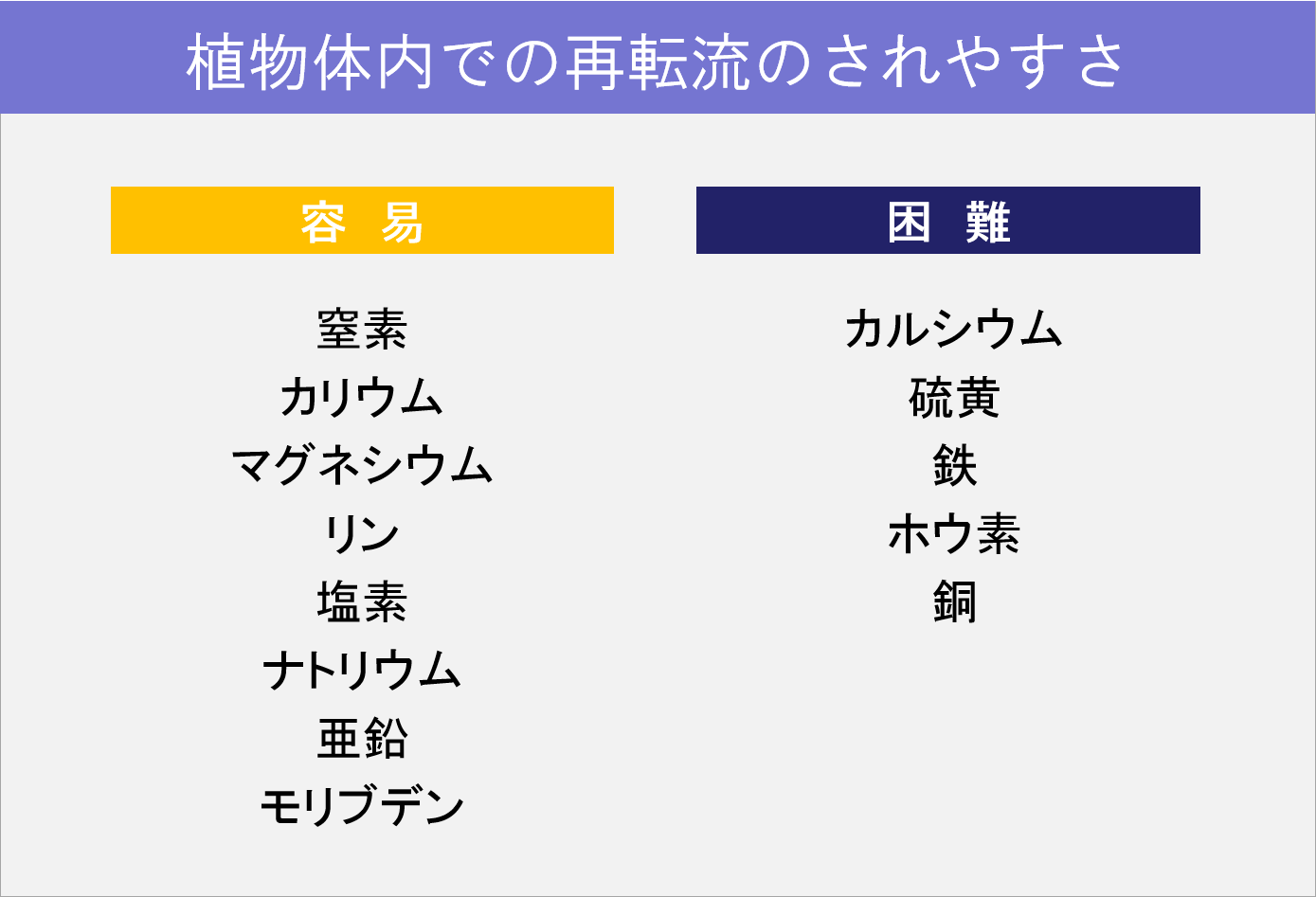 イトウさんのちょっとためになる農業情報 第29回 再転流 前編 アグリノート