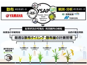 ヤマハ連携イメージ図