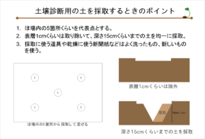 #41 土を採取するときのポイント