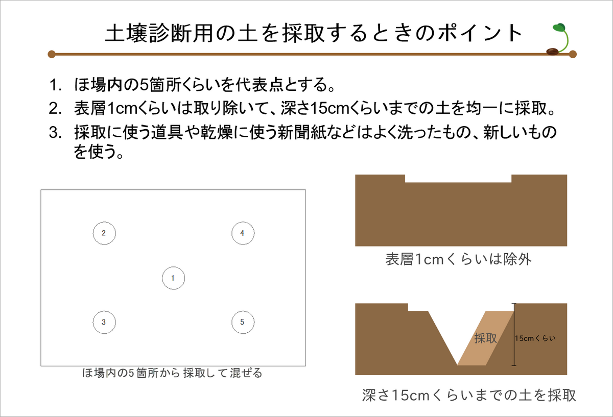 イトウさんのちょっとためになる農業情報 第41回 土壌診断#1『土壌診断とは』