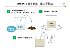 #5-1_pHとEC