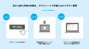 天晴れ連携サービスイメージ