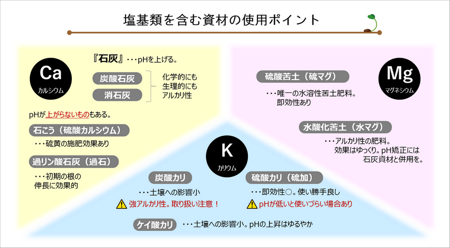 イトウさんのちょっとためになる農業情報 第47回 土壌診断 7 土壌改良資材とph アグリノート イトウさんのちょっとためになる農業情報 第47回 土壌診断 7 土壌改良資材とph アグリノート