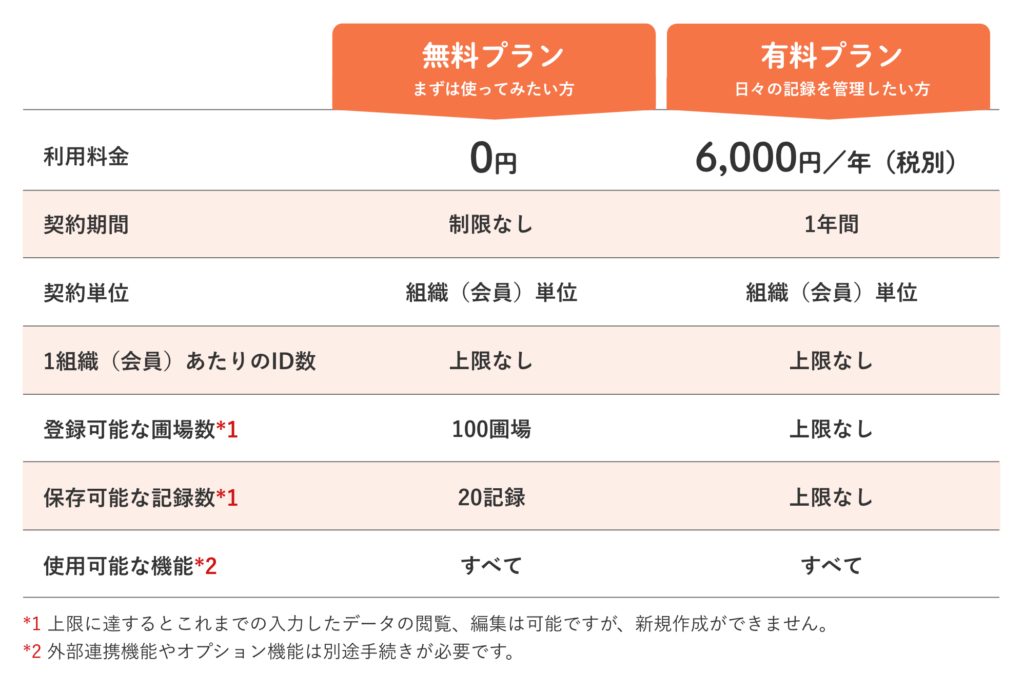 新料金プラン 料金表