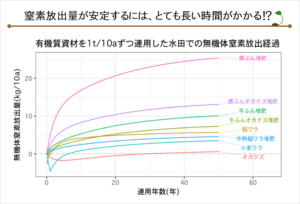 図12-堆肥と肥料成分