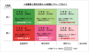 6段階のグループ評価図