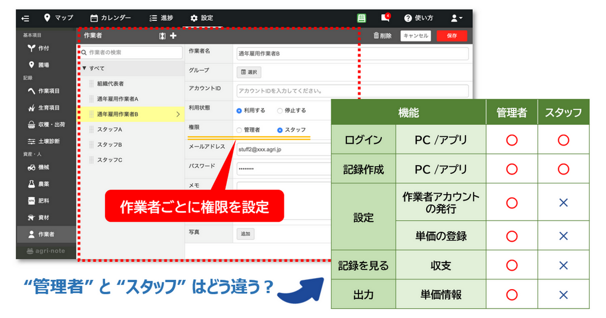 アグリノートの知恵袋 024 作業者設定 アカウント管理のコツ 権限を分けて作業者アカウントを追加する アグリノート