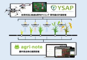 YSAP連携プレスリリース用