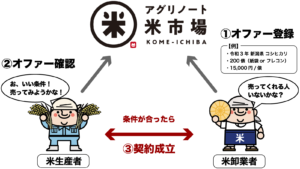 【プレス用】米市場フロー図_背景白